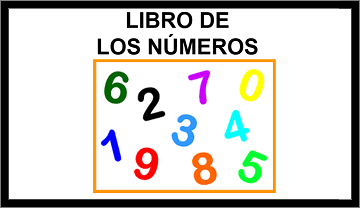 Libro números